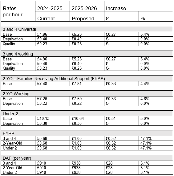 Funding Rates