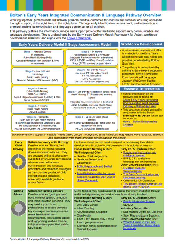 Integrated Early Years Pathway